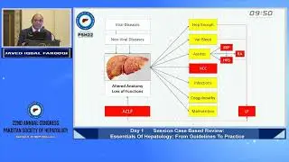 Challenges in DCLD Patients by Javed Iqbal Farooqi - PSH 2022