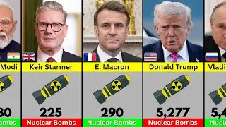 Number of Nuclear Bombs by Country | Global Power Comparison