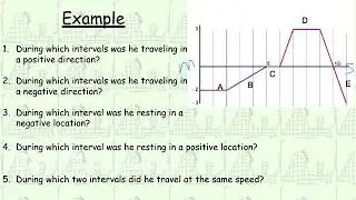 The Importance of Slope in Position vs Time Graphs
