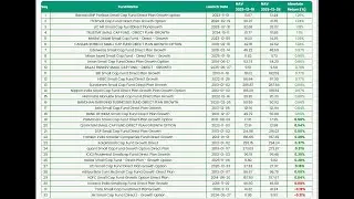 Week-75 - Mutual Funds Top Gainers & Losers - Dec 19 to Dec 26, 2025