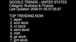 Real-time Google Search Terms for Stocks, Business, and Finance