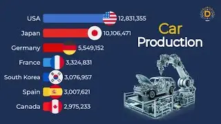 Top Car-Producing Countries in the World! 🚗📊
