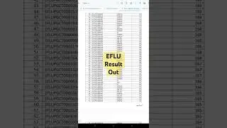 EFLU| CUET PG RESULT OUT #eflu #exam #cuetpg2024 #cuet #english #educational
