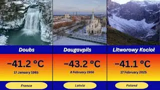 Coldest Temperature Ever Recorded in Europe! 🥶 - Extreme Weather History