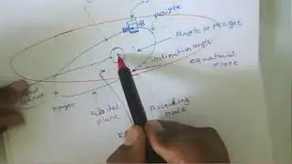 Satellite Communication: Lecture 7: Ascending and Descending Node
