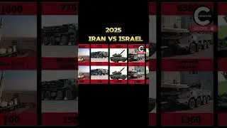 Comparison of the Israeli and Iranian armies