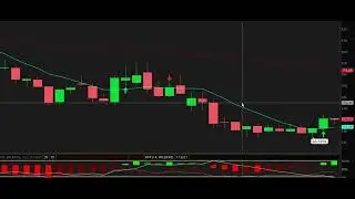 Pepsi $PEP and $TMO Thermo Fisher - 2 Positional Trade Saral Setups