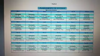 Concurso UFPB - Planejamento de Estudos.