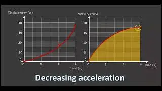 Kinematics - How to interpret graphs for objects travelling with non-uniform velocity
