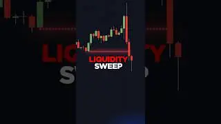 Perfect ICT Judas Swing Indicator
