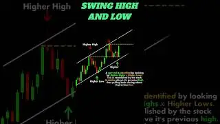 Swing High And Low 🎗️Price Action Trading - Forex Basics - Beginners #shorts #priceaction #intraday