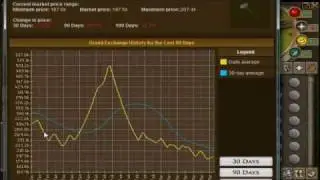 Item Of The Week On Runescape #4 And Merchanting Tips by MlgProStream
