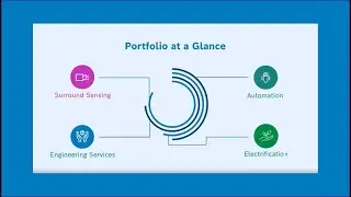 EN I Bosch Engineering &ndash; Off-Highway portfolio