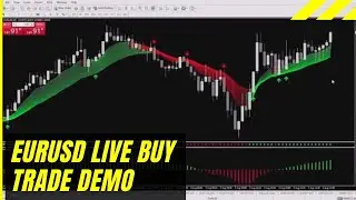 EURUSD Live Buy Trade Demo - Forex Profitude Trading System Demo