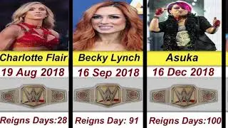 WWE Women&rsquo;s World Championship Winners in History | Complete List 2025