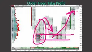 2.Take Profit &ndash; Trailing (1