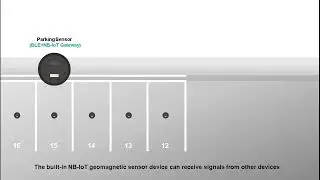 Wireless Base Station Solution for Geomagnetic Sensors