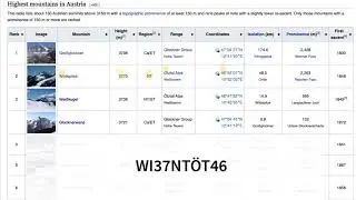 YouTubeTest2-Nothing to see here