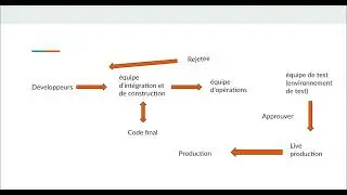Gitlab Ci Section 1 4 Convention SDLC