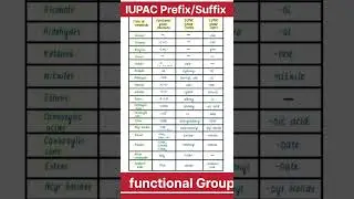 IUPAC PREFIX AND SUFFIX | Functional group #iupac #suffix #prefix #functionalgroups #shorts #science