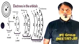 What is Shells,Subshells & Orbitals ? |  atomic structure