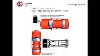 Automobile Passive Safety Systems - Technical Seminar