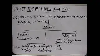 concept of factory | manufacturing process | worker | occupier | the factories act 1948 | ballb