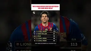 Unmatchable Legacy #football #messi #leomessi #viral #shorts #barcelona #argentina #bar&ccedil;a #edit