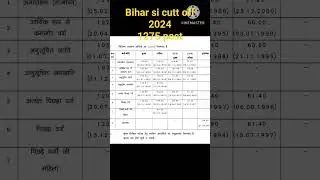 BIHAR DAROGA PRE CUTT OFF 2024 BIHAR SI CUTT OFF 1275 POST
