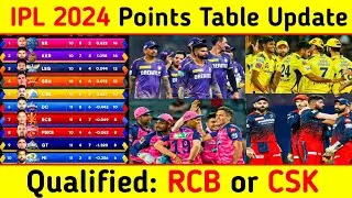 IPL 2024 Points Table Today | IPL 2024 Points Table Update | IPL 2024 Update Points Table | IPL 2024