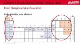 3 2 4 Understanding ioinc charges and relative ionic sizes CV