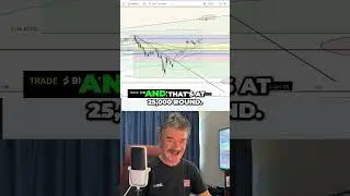 NASDAQ to EXPLODE?! My Stock Indices Trade Plan Revealed!