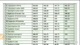 Ssc cgl 2017 final cut off after full analysis