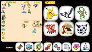 Pok&eacute;mon Timeline - Ash Ketchum