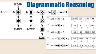Diagrammatic Reasoning | Psychometric Exam