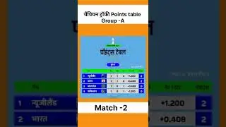 ICC Champions trophy points table list Group A#championtrophy2025#indiancricketteam#training#cricket