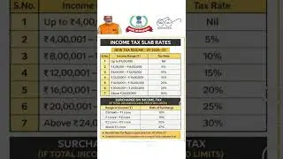 Income tax slab rates/taxin india/tax kya h/#shorts#viral #trending #upsc #ssc#police#shortsyoutube