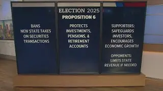 Texas Proposition 6: Bans new state taxes on securities transactions