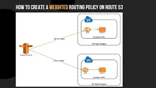 AWS Tutorial 101 : How to Create a Weighted Record Policy on Amazon Web Services