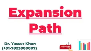 Expansion Path | Meaning Of Expansion Path | Production Function | Isoquant | Microeconomics | UPSC