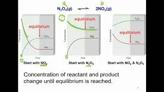 Lecture 6 Reversible Reaction Graph