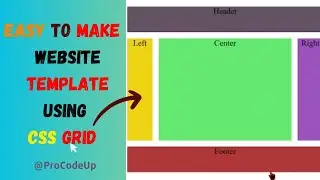 Css Grid Property || Make display grid template 
