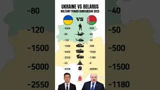 Ukraine vs Belarus - Military Power Comparison 2025