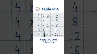 Table of 4 | Learn Multiplication Table of 'Four'