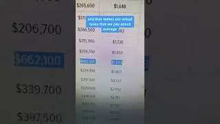Truth behind Hawaii's property taxes