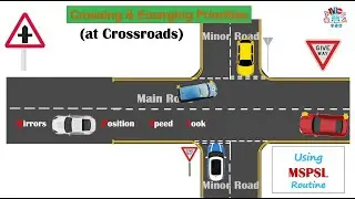 Crossroads: Introduction & Types, Crossing & Emerging Priorities, Small & Large Staggered & Unmarked