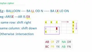 Playfair cipherالمحاضرة الثالثة/تشفير بيانات