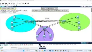 CCNA- VLAN Hoping Attacks Prevention | Day 14