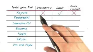 Prototyping Tool Choices | Medium-Fidelity Prototypes | Rapid Prototyping | Udacity