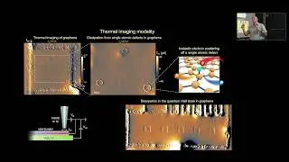 Eli Zeldov | Imaging the local band topology and Chern mosaic in magic-angle graphene